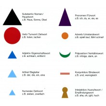 Wortsymbole magnetisch