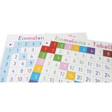 Einmaleins-Tabellen & Abdeckfelder - Format 115 x 125 cm