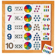 Counting diagram 6 - 10