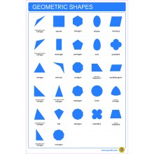 Geometrische Formen - Plakat 43 x 65 cm - Englisch