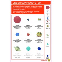 Unser Sonnensystem - Plakat 43 x 65 cm - Deutsch