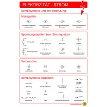 copy of Botanik - drei Teilekarten - Englisch