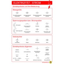 Elektrizität (Strom) - Plakat 43 x 65 cm - Deutsch