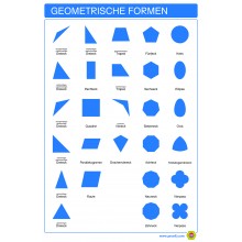 copy of Botanik - drei Teilekarten - Englisch