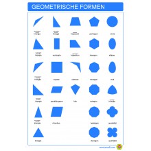 copy of Botanik - drei Teilekarten - Englisch