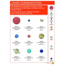 Unser Sonnensystem - Plakat 50 x 70 cm - Deutsch