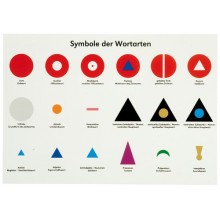 Lernplakat Wortartensymbole